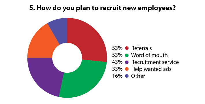 how-recruit-chart.jpg