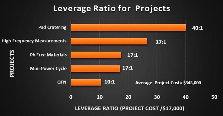 Project_Leverage.jpg