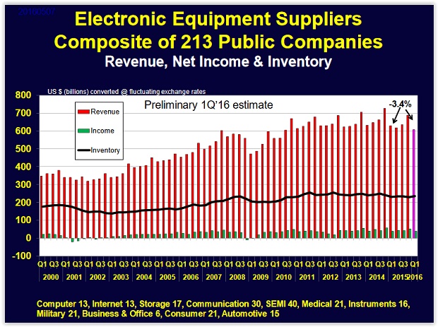 Electronic_Equipment_Suppliers.jpg