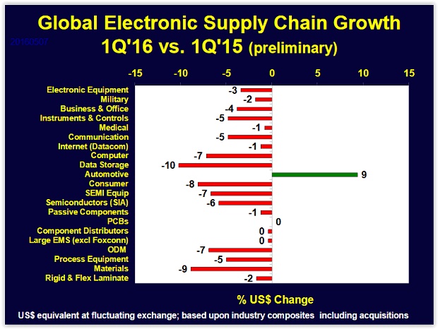 Global_Electronic_Supply_Chain.jpg