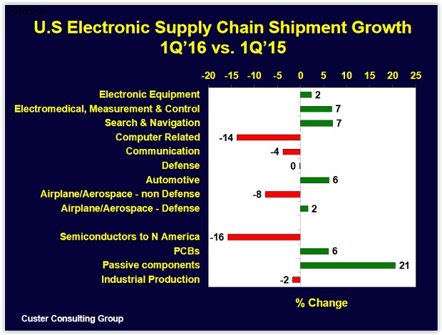 US_Electronic_Supply_Chain.jpg